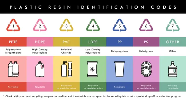sigle recyclage suisse anti aging